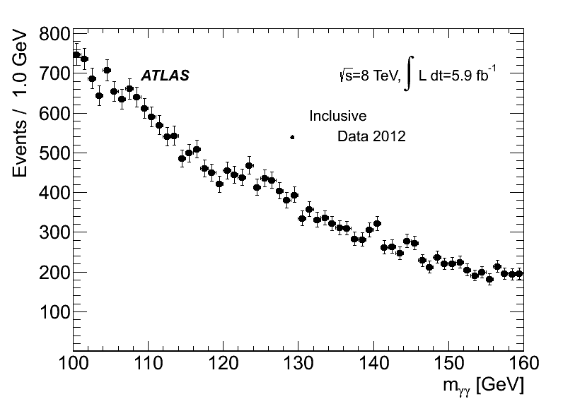 mgg ATLAS 2012