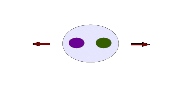 Confinement des quarks.