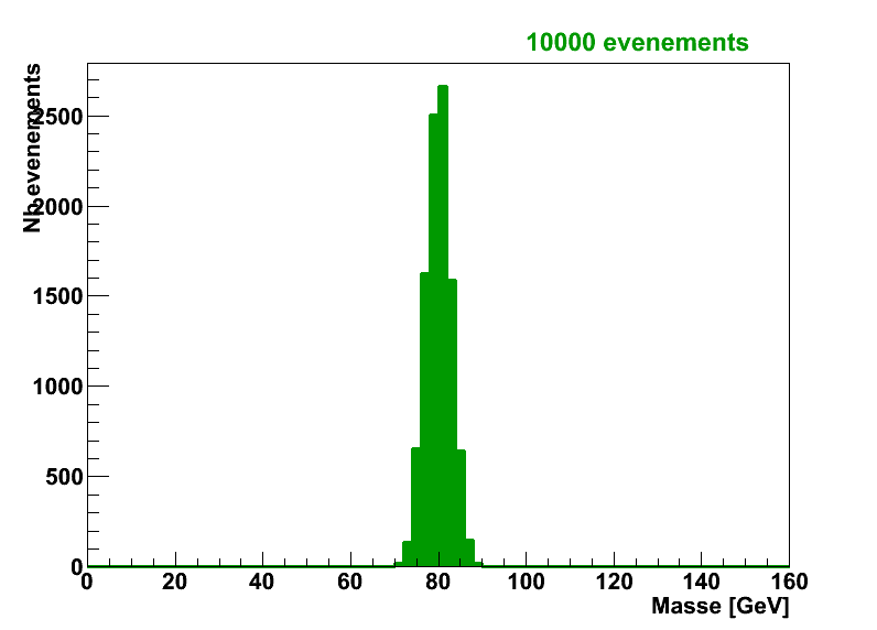 Distribution en masse du
signal.