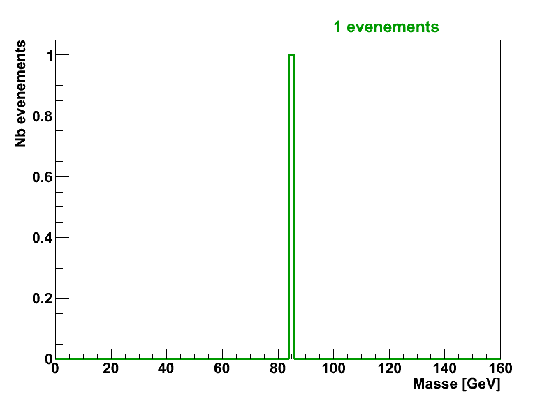 Distribution en masse du
signal.