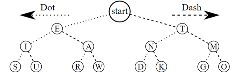 Challenge morse code