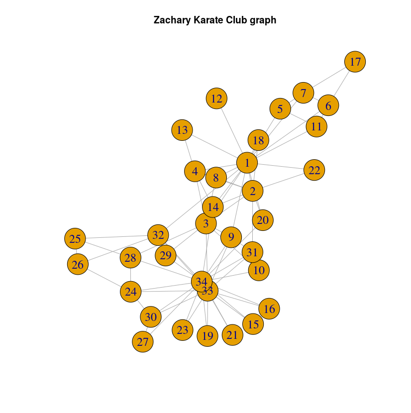 ZKC dataset!